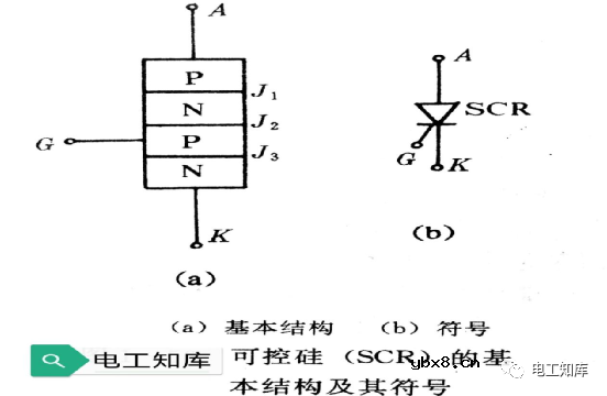 五大电子技术知识详解（逻辑门电路 可控硅 二三极管）