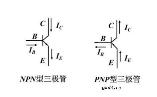 三级管npn和pnp的区别