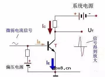 三极管的基础知识