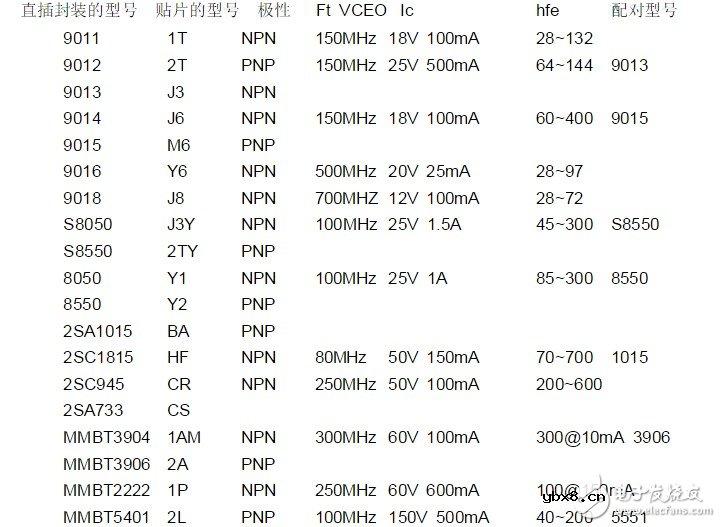 直插三极管封装/封装尺寸/引脚