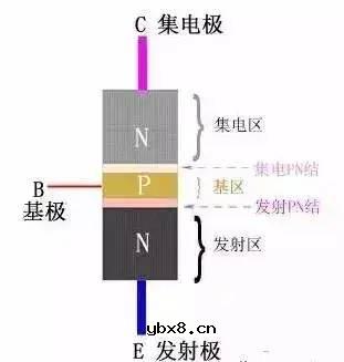 三极管的基础知识