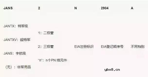 三极管的基础知识