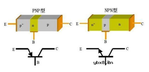 怎么设计使三极管工作在饱和区呢？