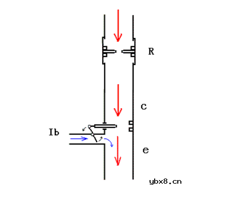 NPN型三极管的工作原理是什么？