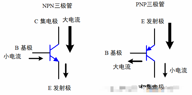 三极管的基础知识