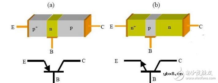 如何提高三极管的开关速度?