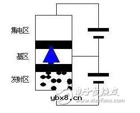 晶体三极管的结构和作用分析 详解晶体三极管工作原理
