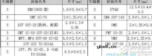 s9013三级管引脚图及参数 浅谈三极管之型号选择