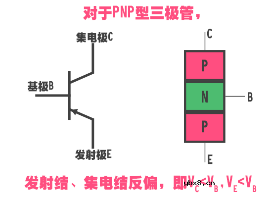 三极管的截止和饱和工作状态