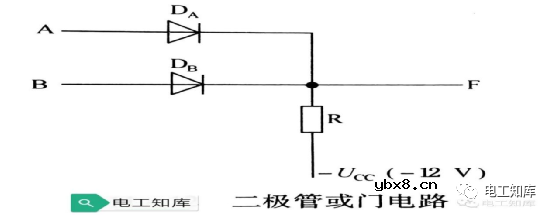 五大电子技术知识详解（逻辑门电路 可控硅 二三极管）