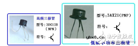 三极管详细解析：定义，作用，判别，测量，选用