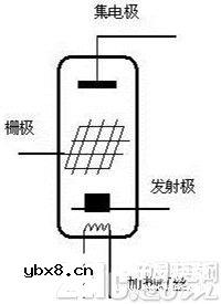晶体三极管原理问题的关键在于：集电结为什么会反向导通？