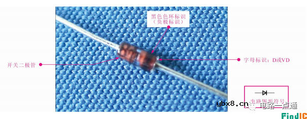 电路符号、标识快速区分二极管的极性
