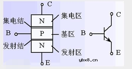 s8050三极管和ss8050三极管区别在那里？