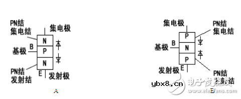 三级管型号详细识别方法详解