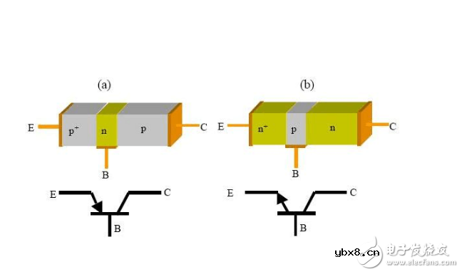 三级管怎么判断3个极点