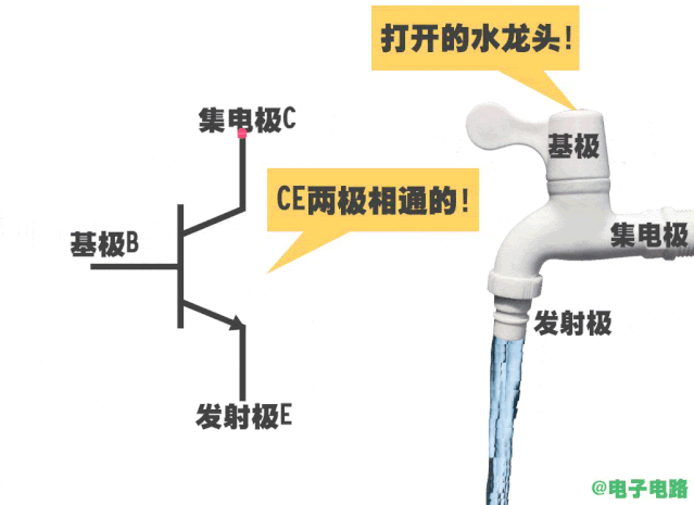 三极管的截止和饱和工作状态