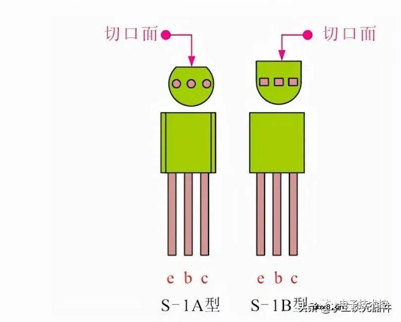 三极管怎么测量好坏？