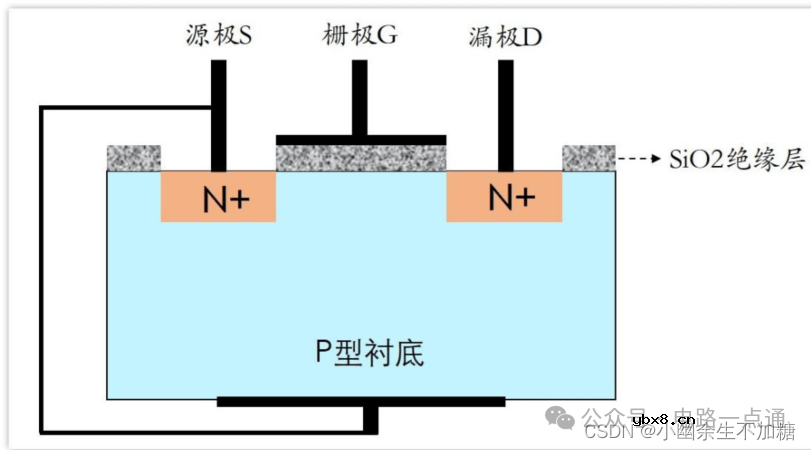 硬件工程师入门基础元器件与电路原理