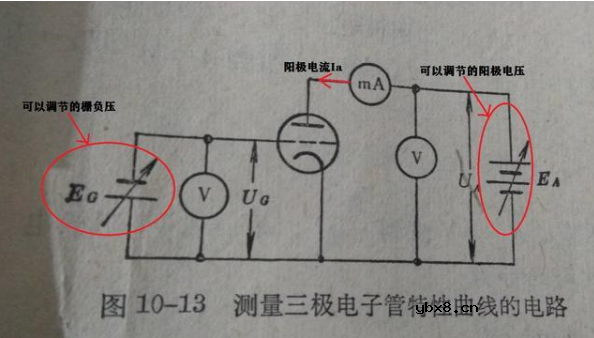 电子管三极管阳极特性曲线图