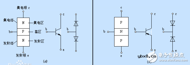 三极管发射结正偏-集电结反偏理解和分析