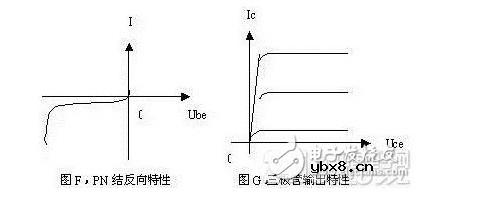 晶体三极管的结构和作用分析 详解晶体三极管工作原理
