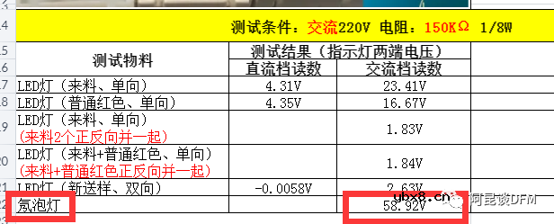 关于带灯电源开关里面用的发光二极管批示灯的问题解答