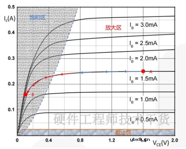 深入理解三极管的输出特性曲线