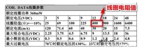 怎么选择三极管驱动电阻