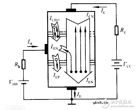 三极管发射结正偏-集电结反偏理解和分析