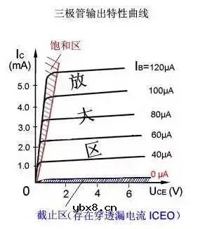 三极管的基础知识