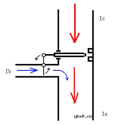 NPN型三极管的三个工作状态讲解