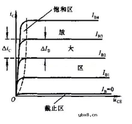 三极管常用的两种用途