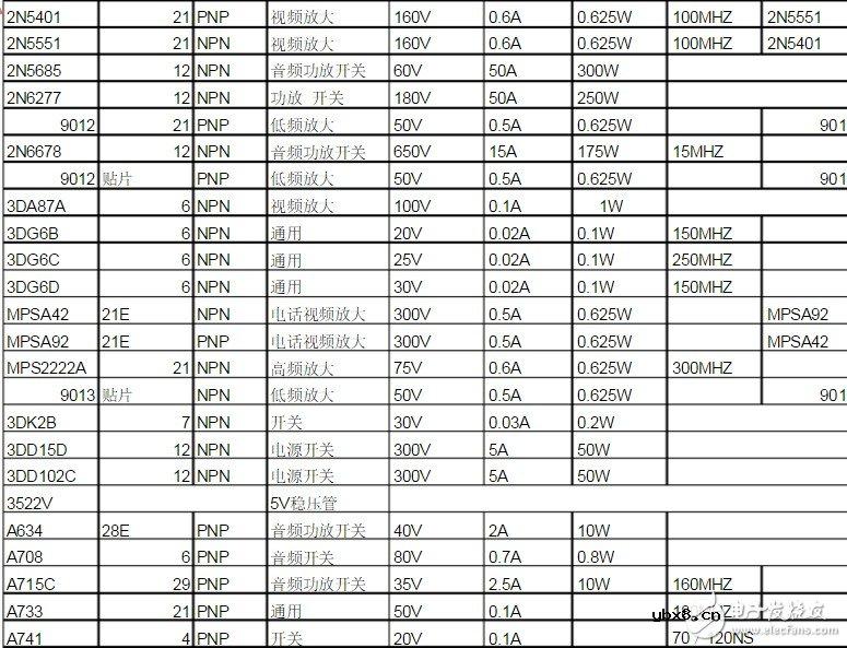 9013三极管怎么进行参数代换 浅谈三极管代换原则
