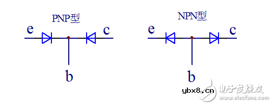 三极管的放大区、饱和区、截止区如何理解和区分