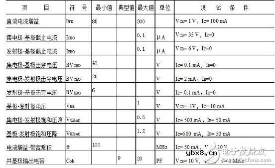 s8050三极管作用 详解三极管引脚判断