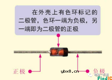 电路符号、标识快速区分二极管的极性