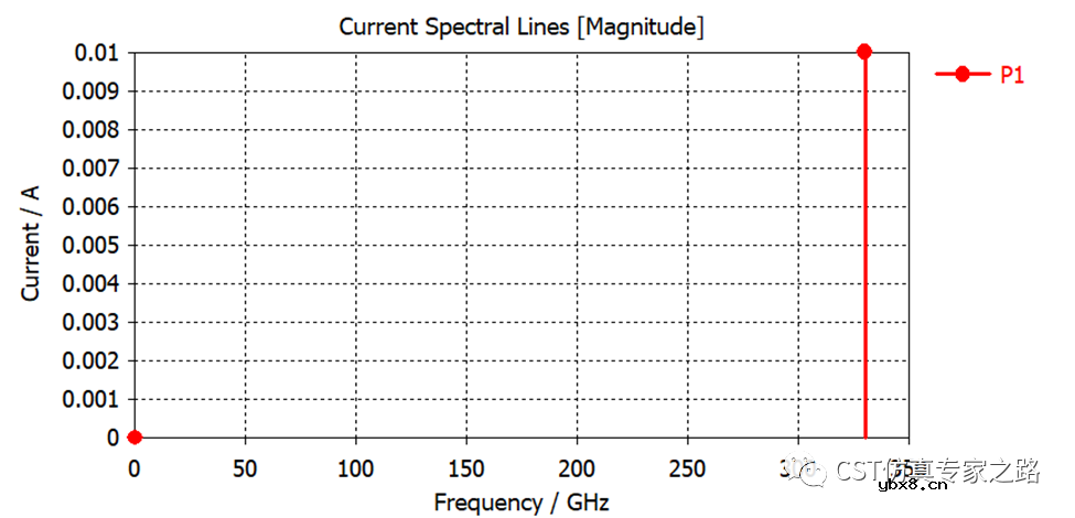 微波混频电路仿真设计