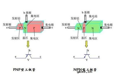 三极管各极的含义和辨别方法 浅谈三极管各极判别方法