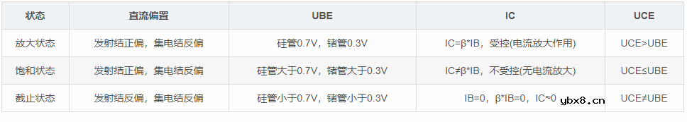 三极管的基础知识