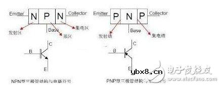 pnp贴片三极管管脚图及管脚排列 浅谈pnp与npn三极管的区别