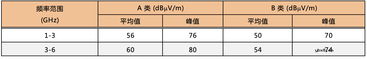 影响电源转换器在高频条件EMI特性的辐射发射