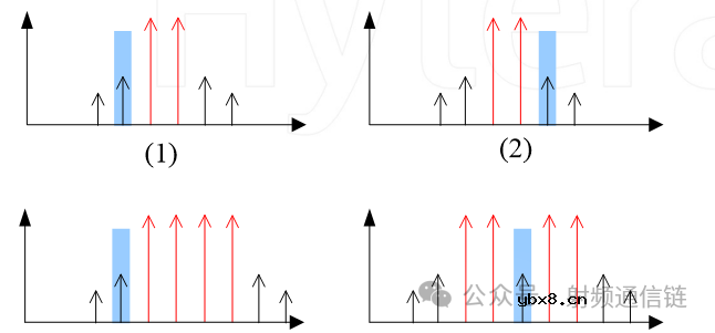 DPD的负反馈电路设计注意事项