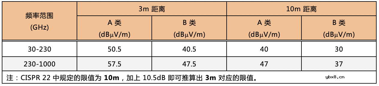 影响电源转换器在高频条件EMI特性的辐射发射