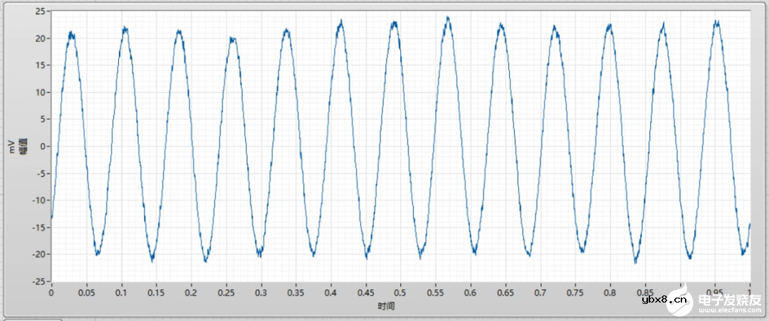 4000倍放大电路实测，微弱信号滤波