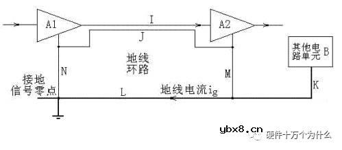 高速数字电路“接地”要点