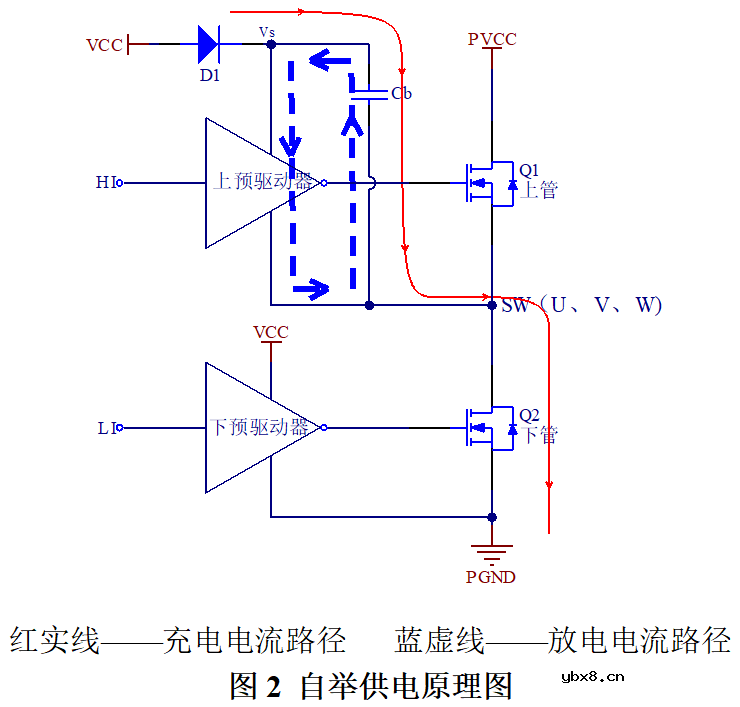 自举驱动电路供电原理 为什么高压大功率应用不宜使用自举驱动？