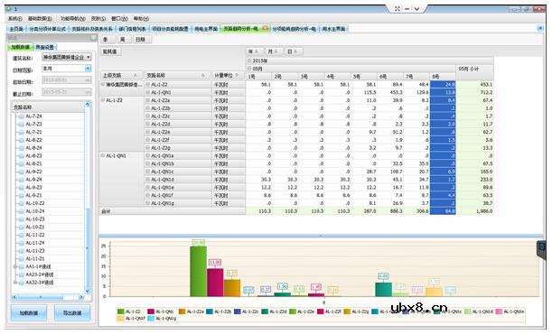 ACREL-5000能耗监测系统在神华集团黄骅港企业联合办公楼的应用
