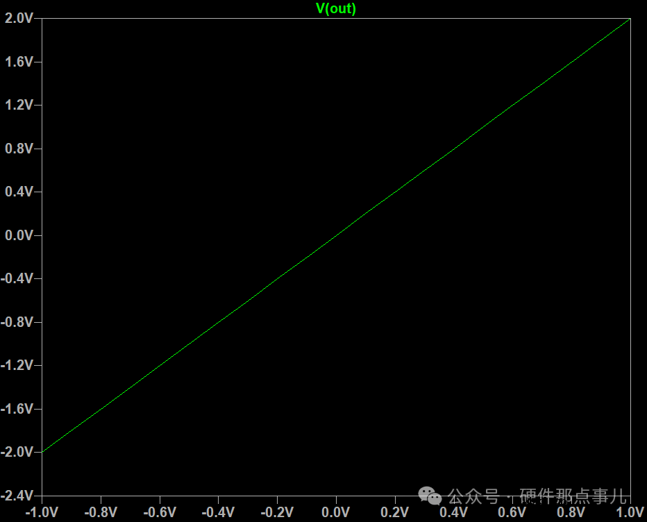 原理+计算+仿真+电路设计避雷总结，1200字手把手教你学会用运放搭建同相放大电路
