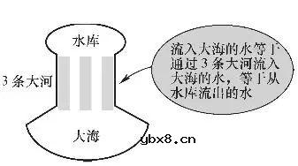 图解电阻并联电路故障分析 短路故障检测与开路故障检测